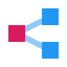 Inbound & Outbound material workflow